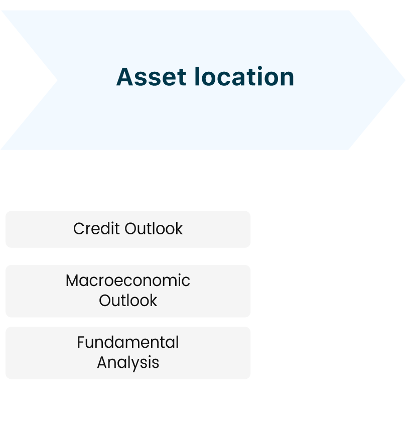 Asset Allocation